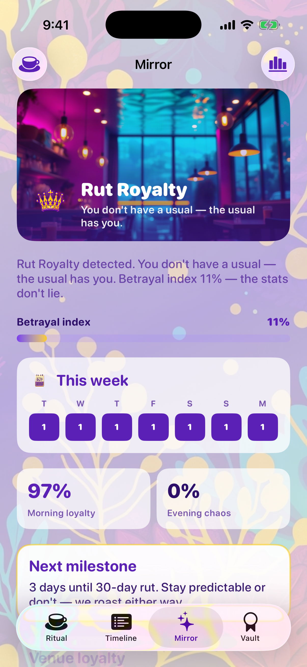 Rut Mirror